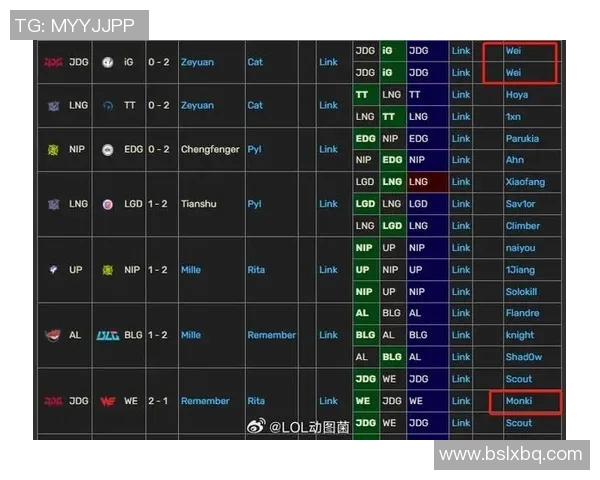 S15电竞赛后分析JDG与IG对决中的节奏变化与战术调整