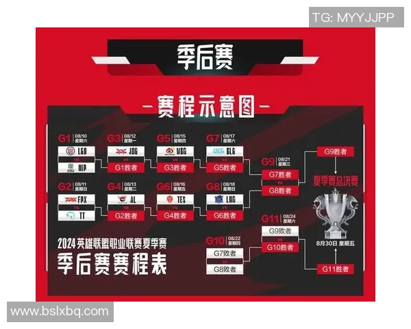 赛后复盘LNG与JDG对决状态分析及S15电竞前景展望 赛后复盘LNG与JDG对决状态分析及S15电竞前景展望