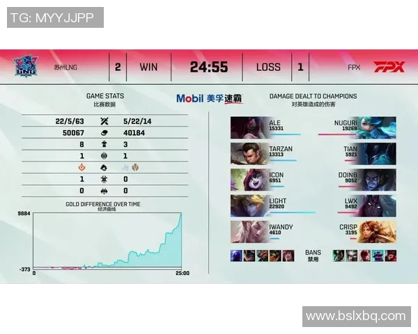 赛后复盘FPX与LNG对决中选手个人能力的深度分析与总结 赛后复盘FPX与LNG对决中选手个人能力的深度分析与总结
