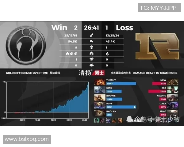 职业联赛积分榜更新IG战队以93分稳居第一名实时数据